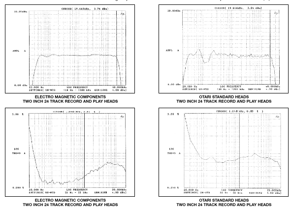 4chart.gif (44203 bytes)